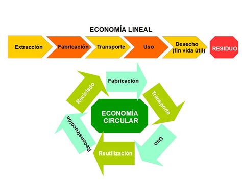 Econom A Circular Agx