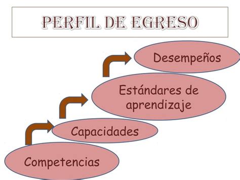 Perfil De Egreso Pptx Tarea Diapositiva Ppt