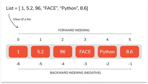 List Trong Python Techacademy