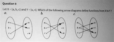 Let X A B C And Y U V Which Of The Following Arrow Diagrams