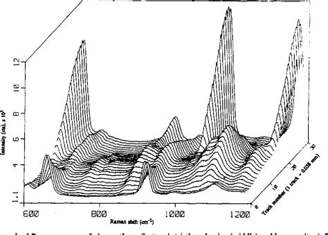 Figure 2 From Sample Illumination Configurations For Spatially Resolved