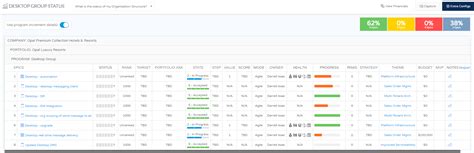 Status Report Status View Jira Align