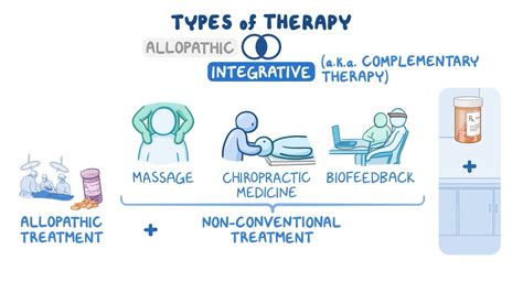 Integrative and alternative therapies: Nursing - Osmosis Video Library