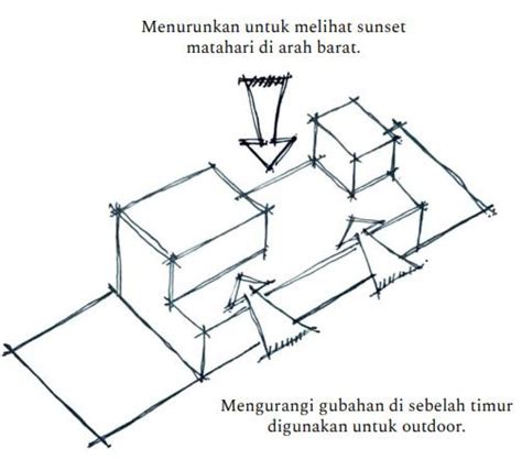 Laporan Perancangan Studio Arsitektur By Pandu Dewanata Issuu