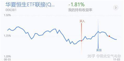 11月4日基金策略情绪面修复，看多做多 知乎