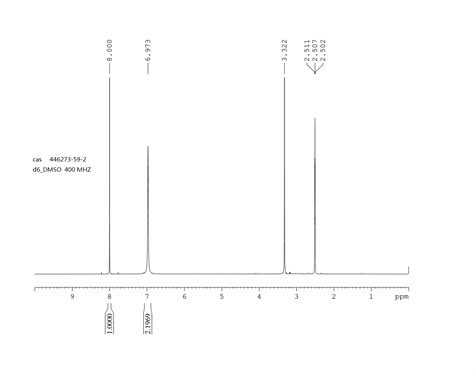 3 Amino 4 Bromo 6 Chloropyridazine 446273 59 2 1H NMR Spectrum