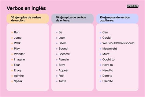 Verbos En Inglés Promova Grammar