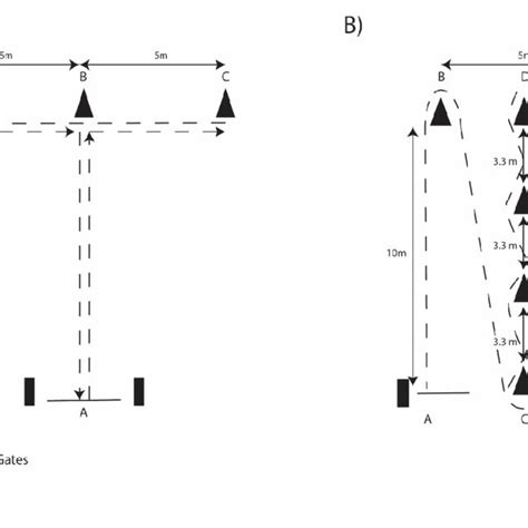 Schematic Of A T Test Agility And B Illinois Agility Protocols Download Scientific Diagram