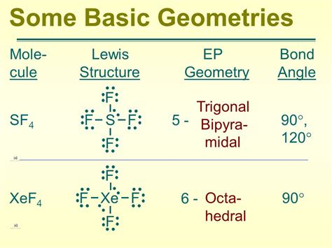 Sf4 Bond Angle