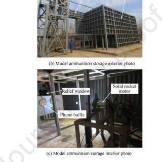 Model ammunition storage. | Download Scientific Diagram