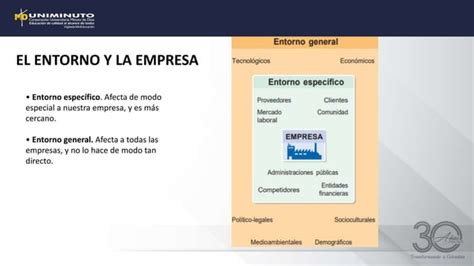 Tipos De Planeación En La Gerencia Estrategicapptx