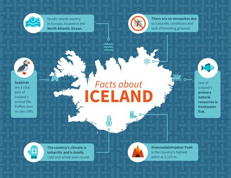 Map Infographic: A Complete Guide for Beginners - Venngage