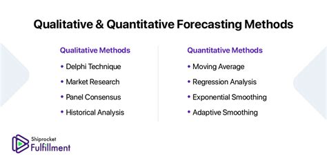 Quantitative And Qualitative Forecasting Techniques For Supply Chain