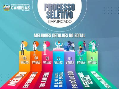 Processo Seletivo Simplificado SEMUSA