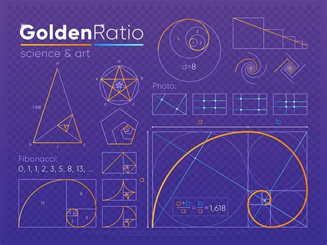 Golden Ratio Learning Graphic Design Composition Design Golden