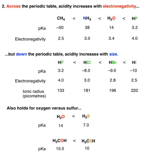 Nh Periodic Table