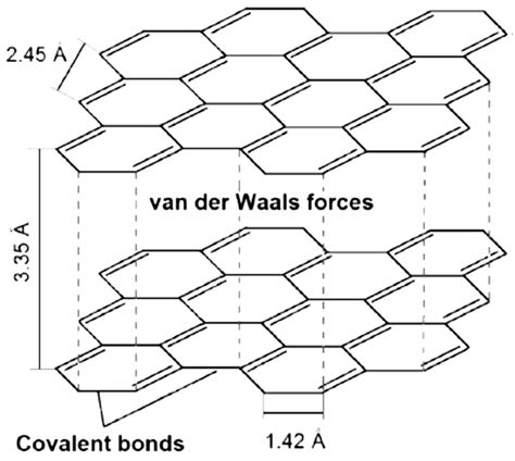 Graphite Structure Pi Bonds