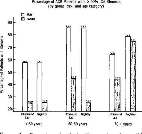 carotid bruit asymptomatic | Semantic Scholar