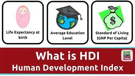 What Is Human Development Index Youtube