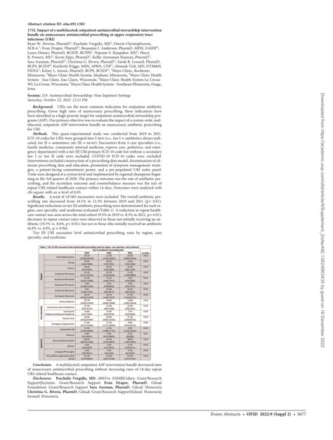 PDF 1752 Impact Of A Multifaceted Outpatient Antimicrobial