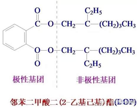 一文读懂增塑剂 知乎