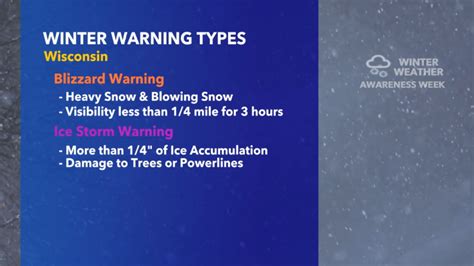 Wisconsin Winter Weather Awareness Week Differences Between Watch