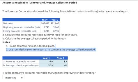 Solved Accounts Receivable Turnover And Average Collection Chegg