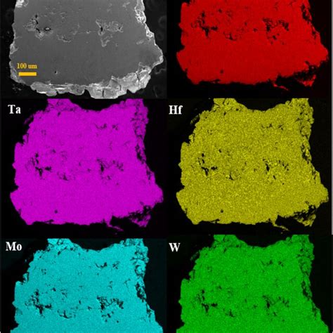 Sem Micrograph Top Left Image And Edxs Elemental Mapping Other