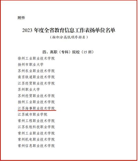 喜报：我校获评2023年度全省教育信息工作表扬单位