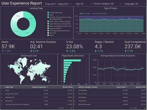 google data studio dashboard templates