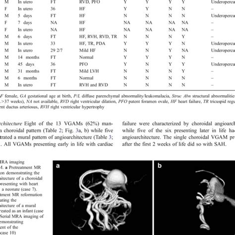 Patient Demographics And Preoperative Magnetic Resonance Findings Sex Download Table