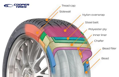 Rim And Tire Car Diagram