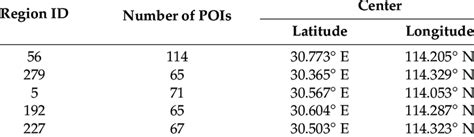 basic information    regions  scientific diagram