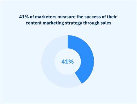 learn   boost marketing effectiveness  success