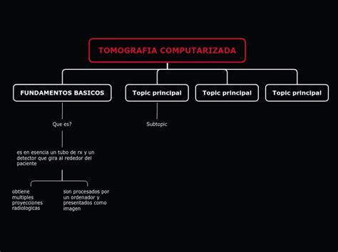 Tomografia Computarizada Mind Map