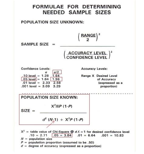 How To Determine Sample Size In Quantitative Research