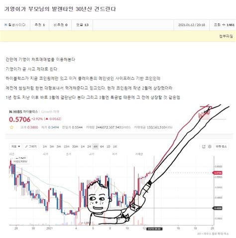 주식 및 코인 매매법 모음 포텐 터짐 최신순 에펨코리아