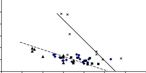 Ductility Versus Neutral Axis Depth Download Scientific Diagram