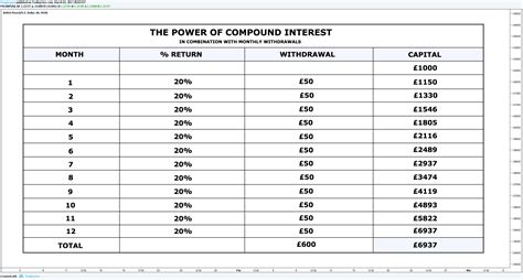 Forex Compounding Calculator Homecare24