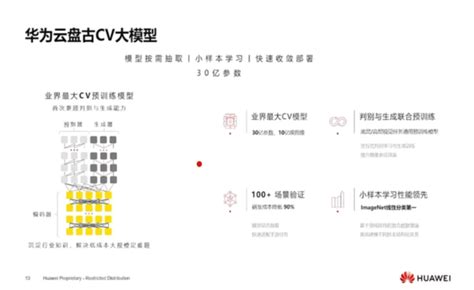 华为云田奇：ai For Industries将是新爆发点 今年盘古大模型重在行业应用（附全文实录）