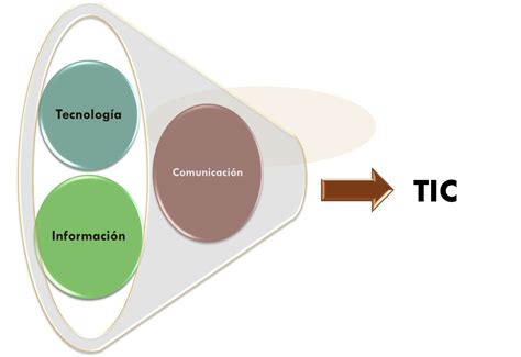 Historia De Los Procesadores Desarrollo De Las Tic Y Su Aplicaci N En