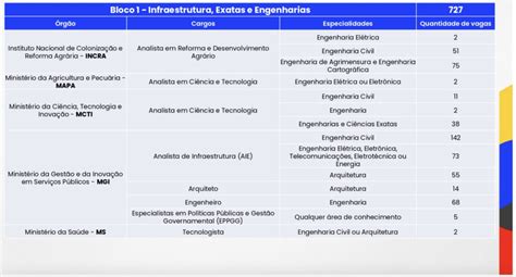 Saiu Edital Cnu Concurso Nacional Unificado Bloco 1