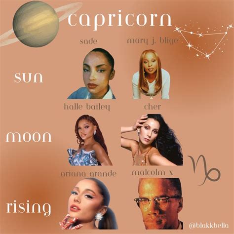 Famous Capricorn Placements Capricorn Moon Capricorn Capricorn And