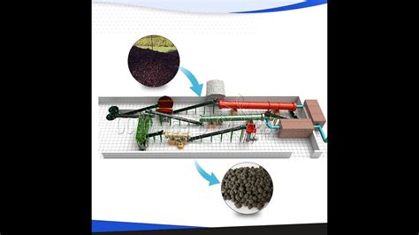 Working Process Of Organic Waste To Fertilizer Production Line Youtube