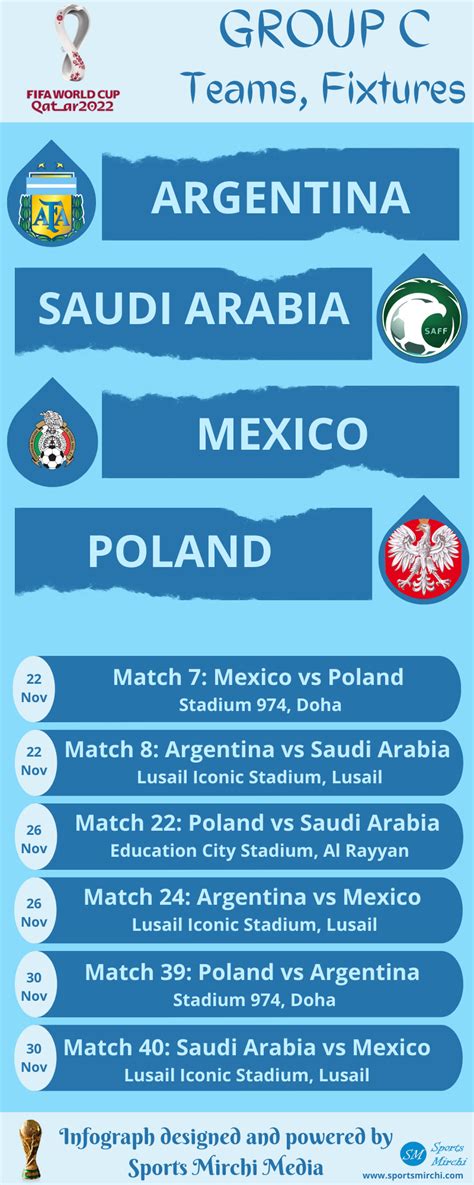 The World Cup 2022 Schedule