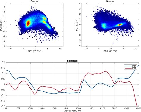 Figure 1 From Classification Of Maize Kernels Using Nir Hyperspectral