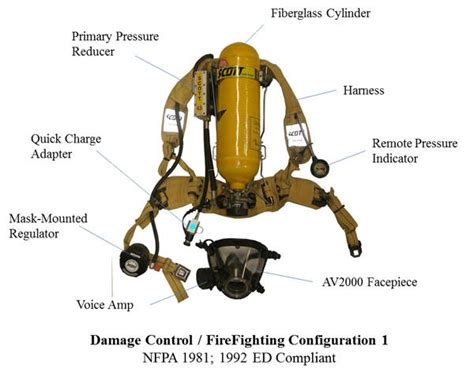 Scott Scba Parts And Functions