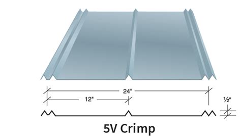 Painted Galvanized Steel Panels The Metal Roof Outlet