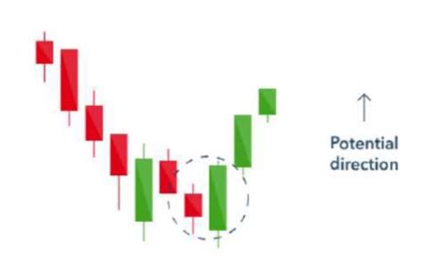 What are the Steps of Intraday Bullish Engulfing Strategy - Upstox