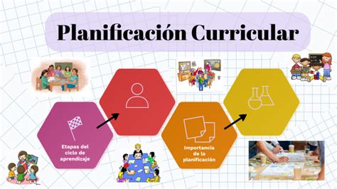 Planificaci N Curricular By Karla Sophia Garcia Cedeno On Prezi